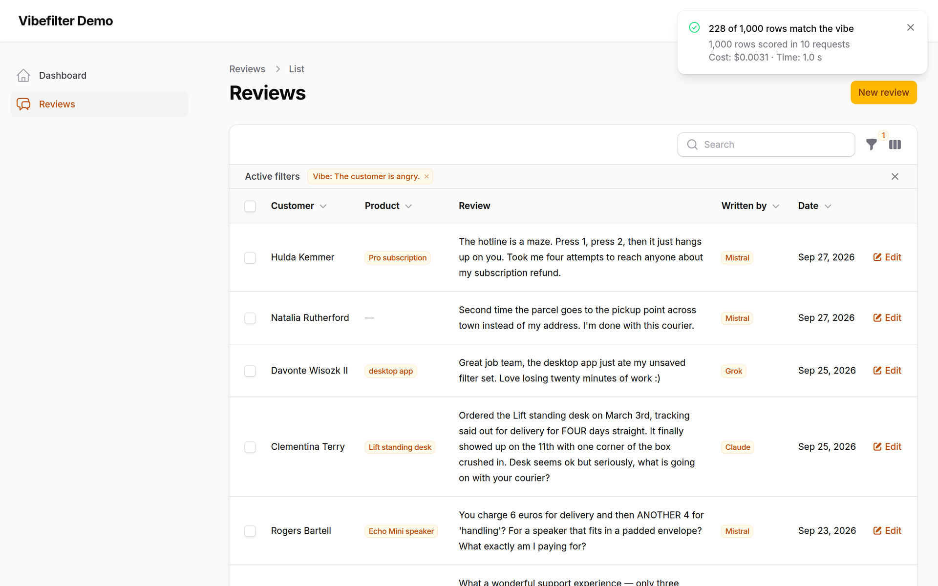 A reviews table filtered by "The customer is angry."