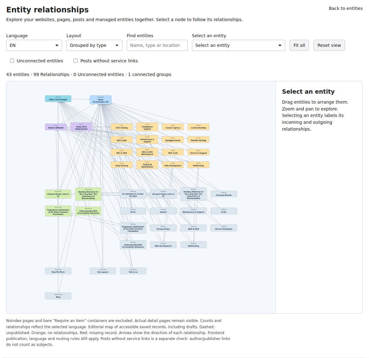 Current graph grouped by entity type
