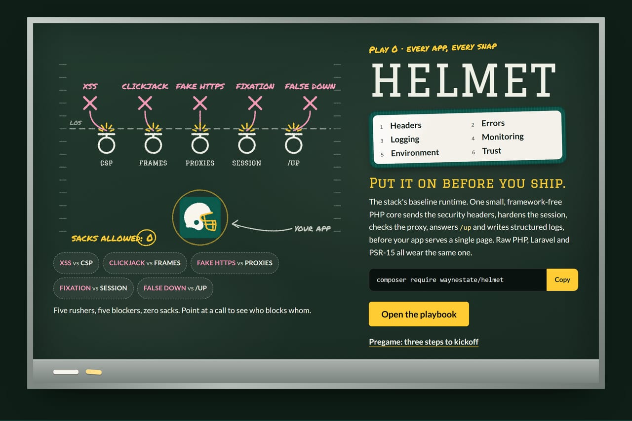 HELMET's front page: the headline 'HELMET. Put it on before you ship.' and the composer require command beside a chalkboard play where five rushers, XSS, clickjack, fake HTTPS, fixation and false down, are stopped at the line by CSP, frames, proxies, session and /up, in front of the HELMET mark marked 'your app'. Sacks allowed: 0.