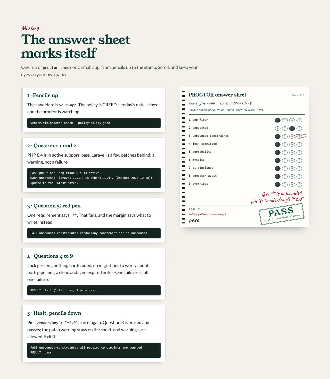 The front page's answer sheet: five steps from 'pencils up' to 'resit, pencils down', nine bubbles filled, question 3 circled in red pen with the fix in the margin, the fail struck through and a PASS stamp.