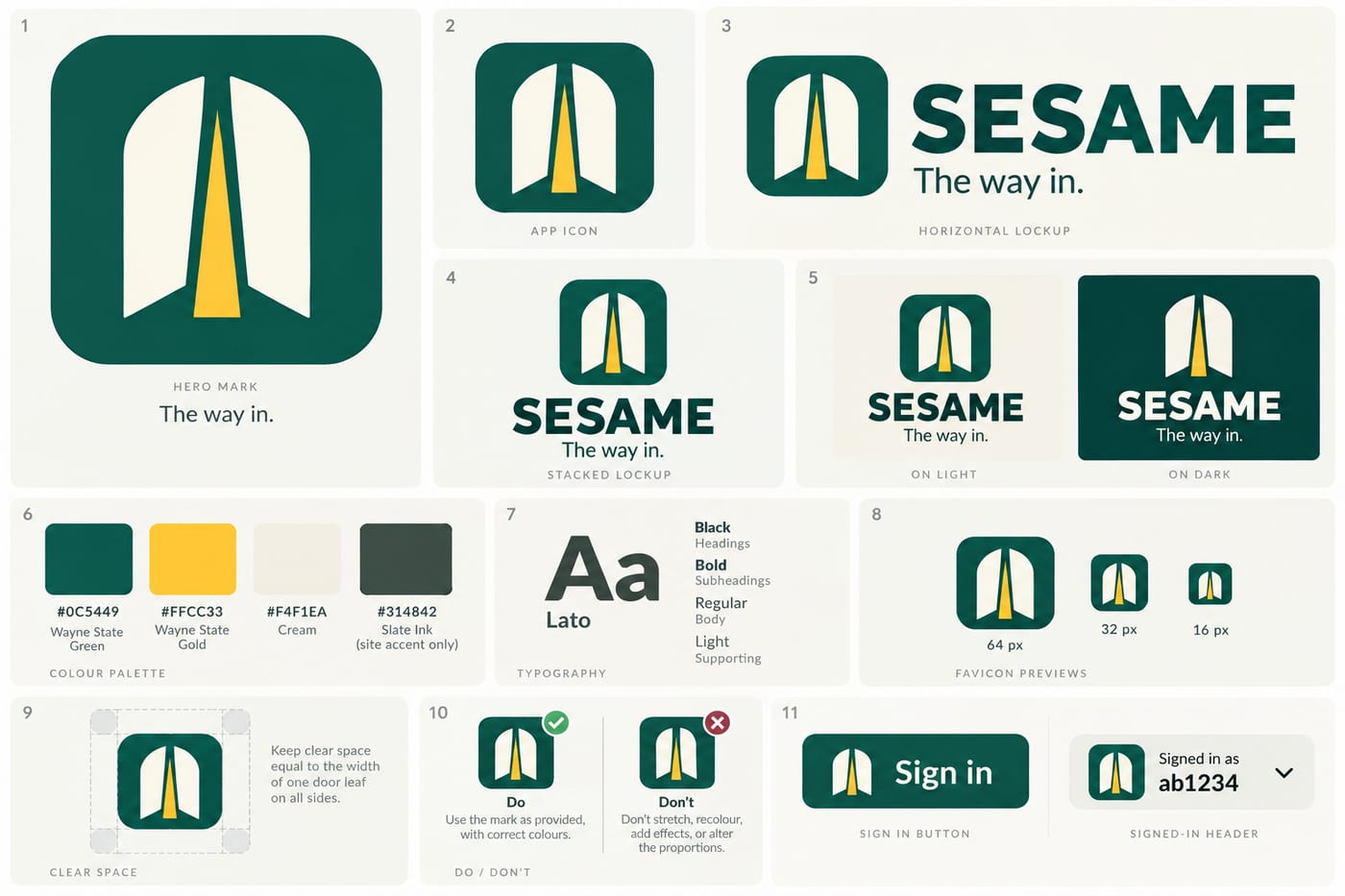 SESAME's brand board: the open-door mark on a green tile, horizontal and stacked lockups reading 'The way in.', the palette of Wayne State green, gold, cream and slate ink, Lato type, favicon sizes, clear space, and a sign-in button and signed-in header for ab1234.