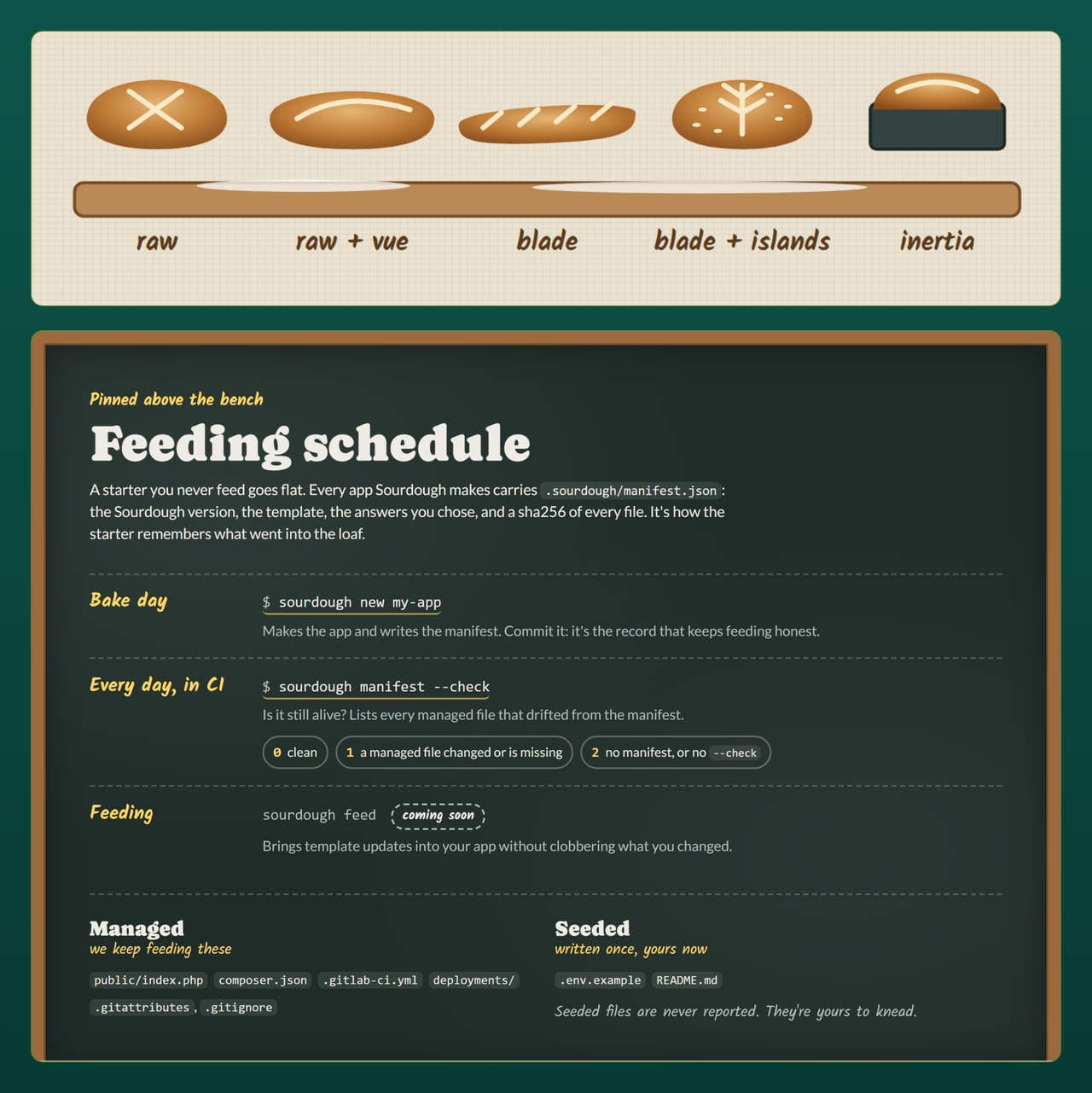 Five loaves on the proofing bench (raw, raw + vue, blade, blade + islands, inertia) above the feeding schedule chalkboard