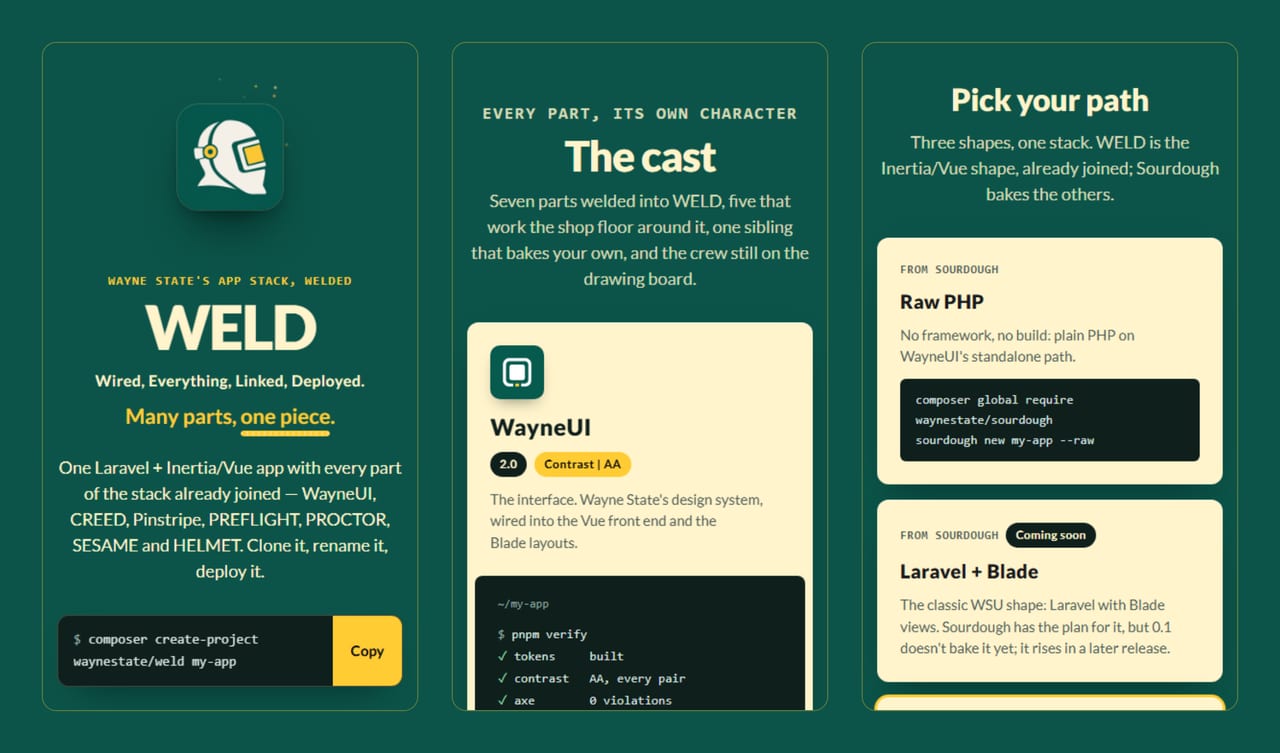 Three phone-width crops of WELD's front page on the green shop floor: the hero with the helmet mark, the start of 'The cast' with WayneUI's card, and 'Pick your path' with the raw PHP and Laravel + Blade cards.