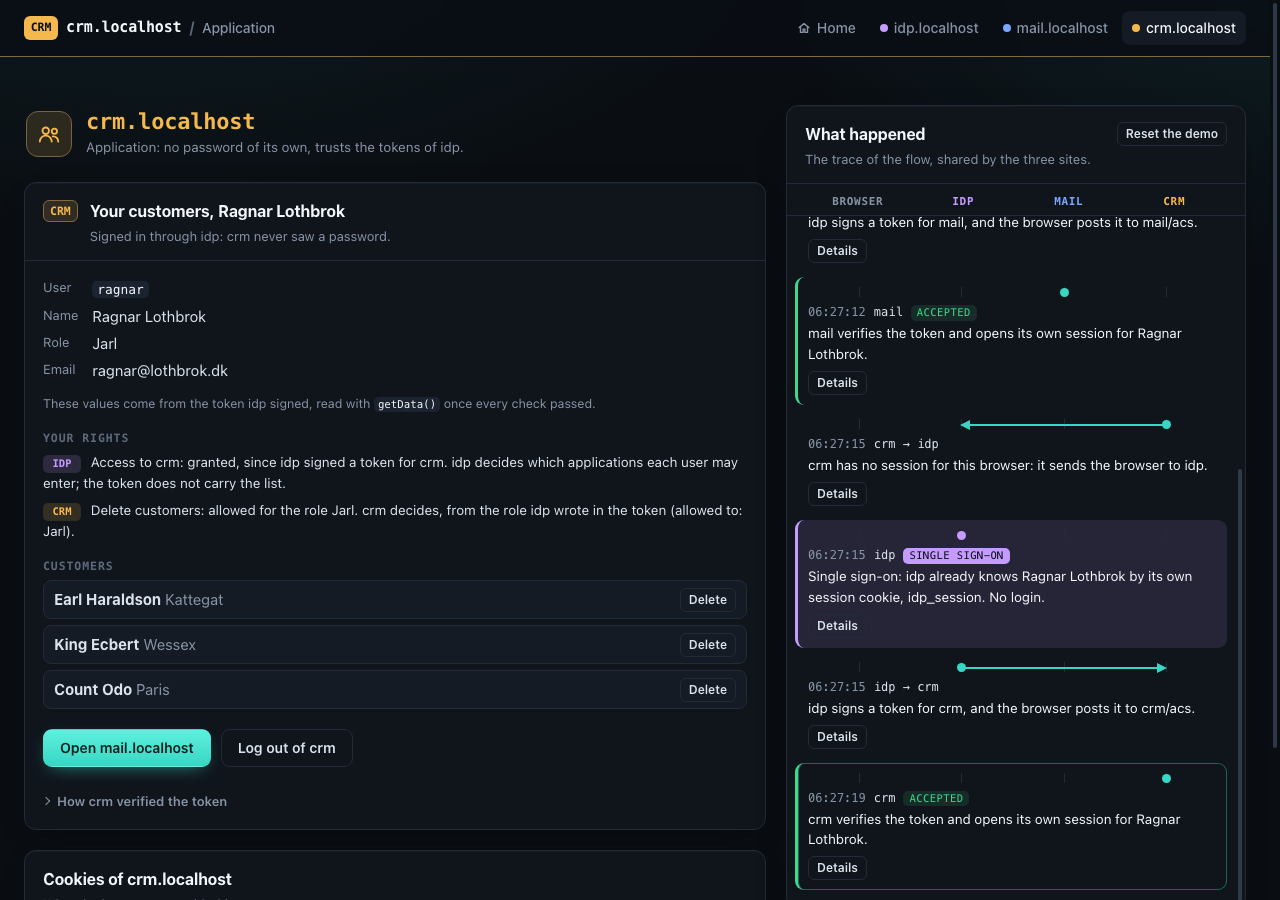 The single sign-on demo: crm, entered without a new login, and the trace of the flow between the browser, idp, mail and crm