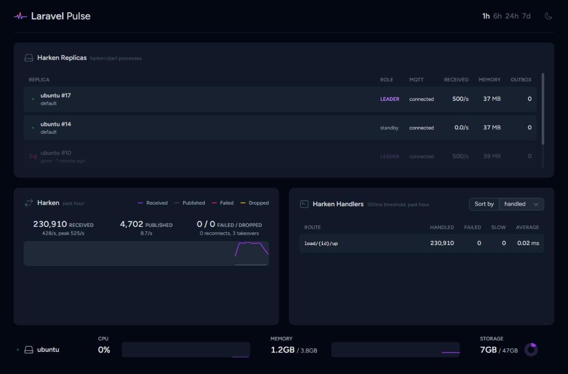 Harken cards on the Pulse dashboard