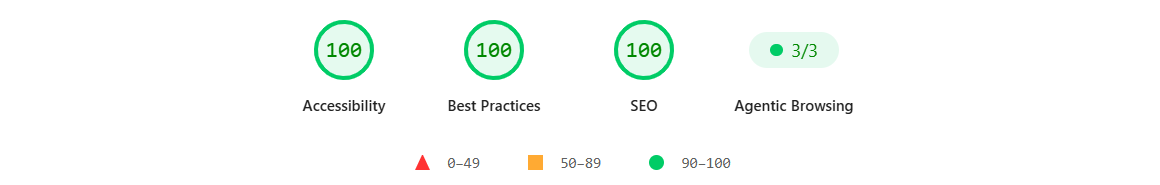 Lighthouse: Accessibility 100, Best Practices 100, SEO 100, Agentic Browsing 3/3