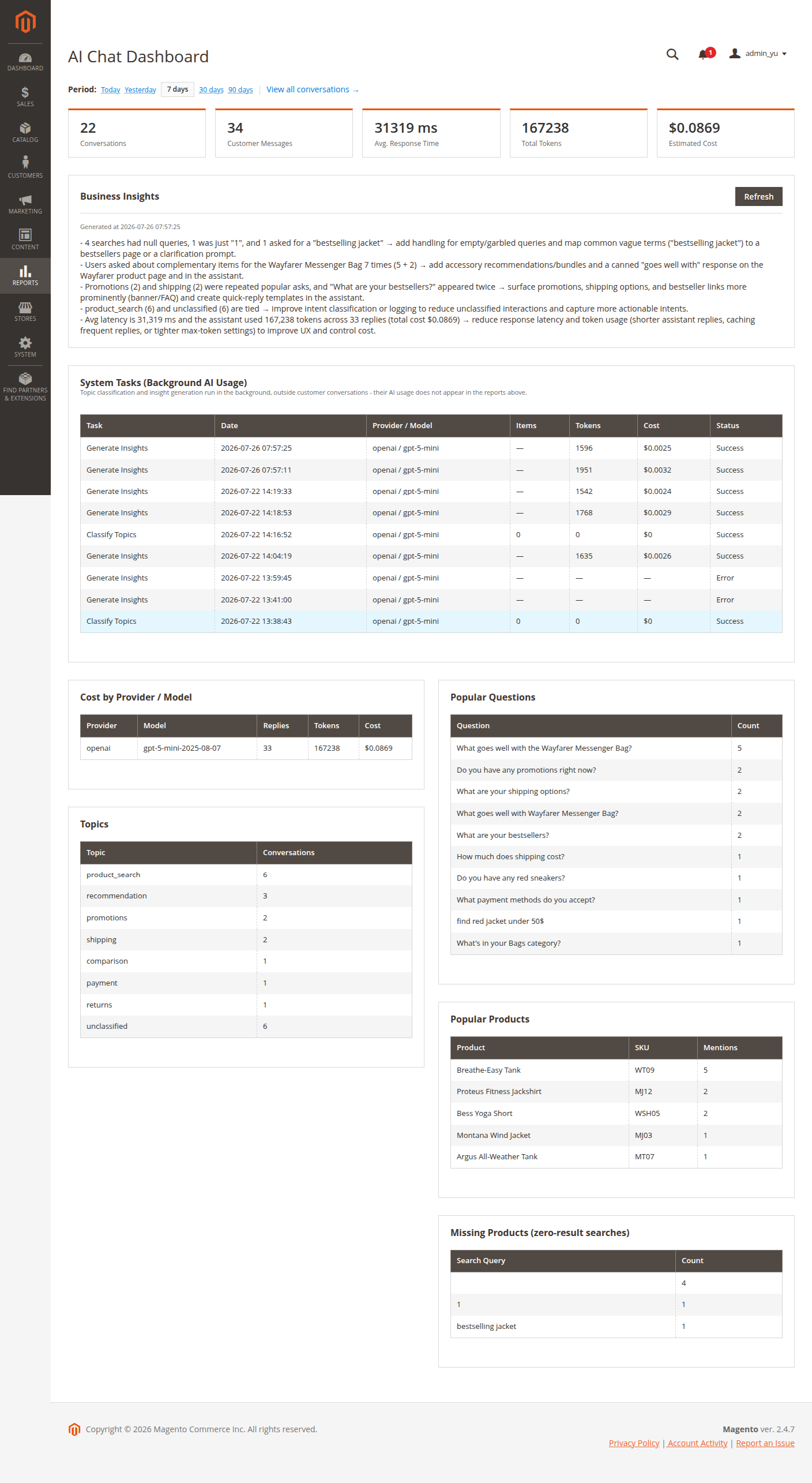 Analytics dashboard in the admin panel
