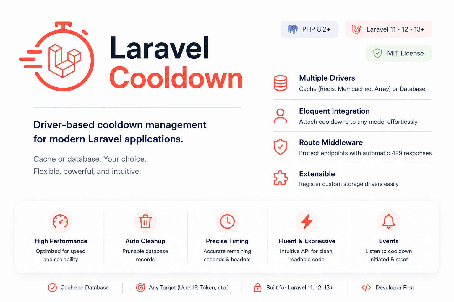 Laravel Cooldown Banner