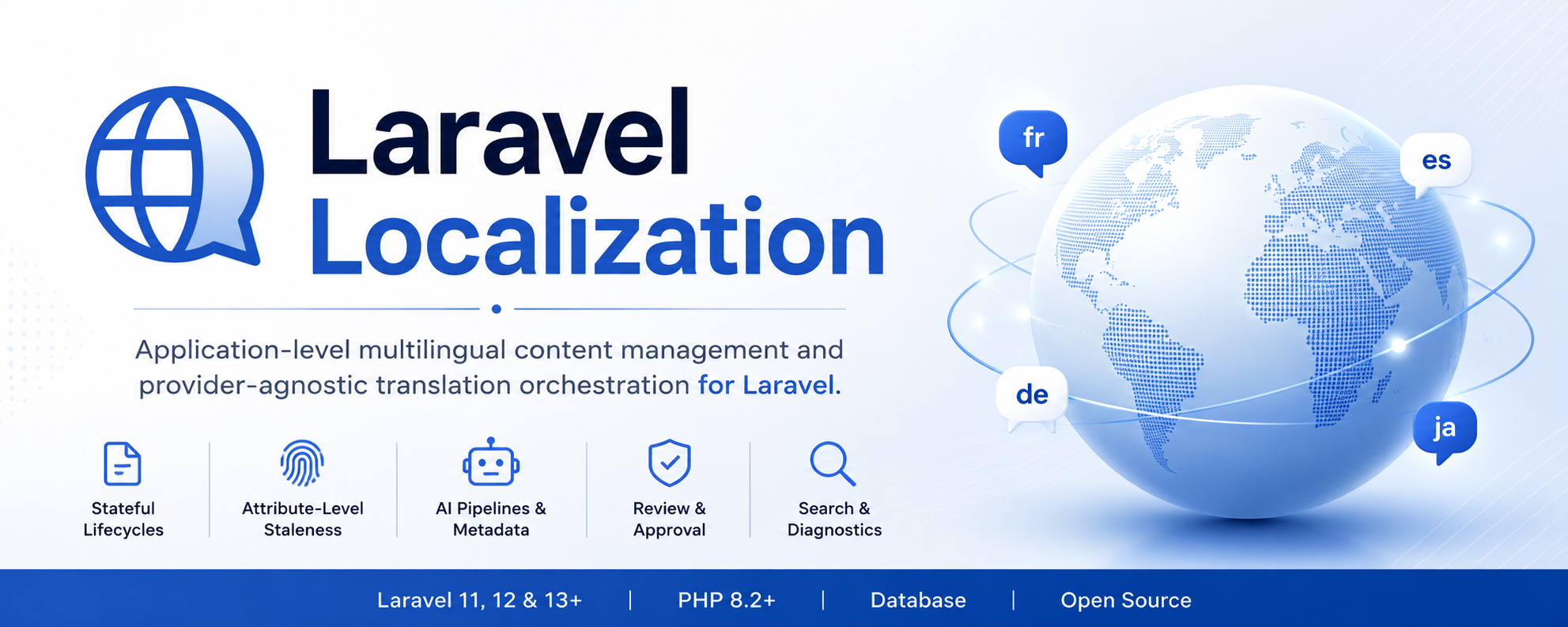 Laravel Localize Banner