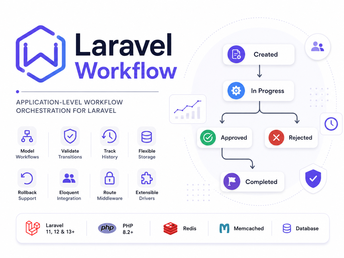 Laravel Workflow Banner