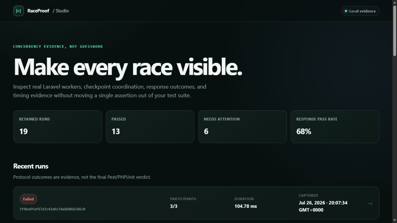 RaceProof Studio overview with retained, passed, and attention-needed run metrics