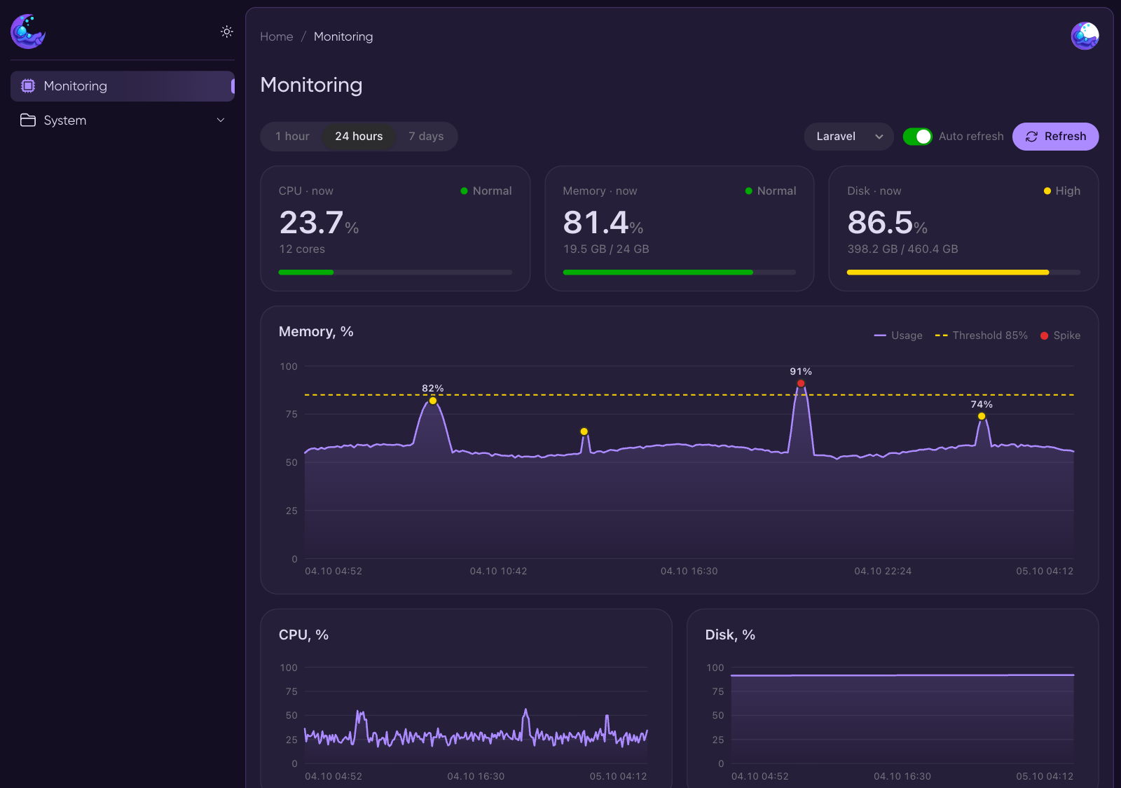 Dashboard, dark theme