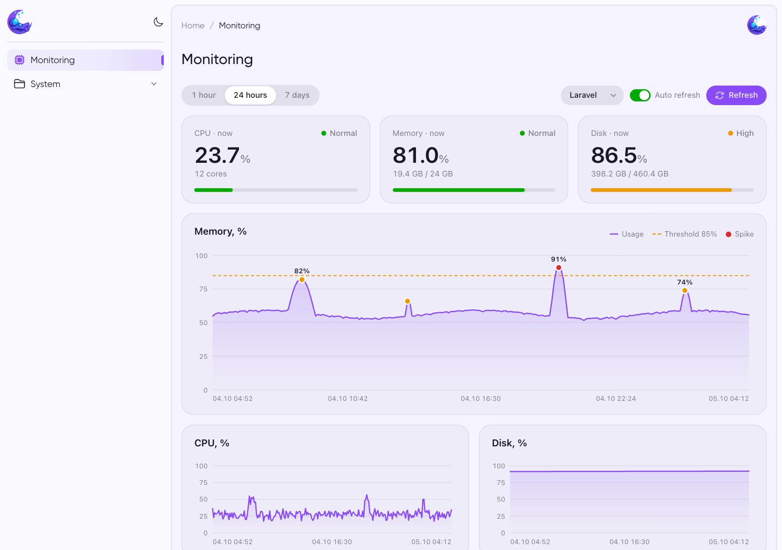 Dashboard, light theme