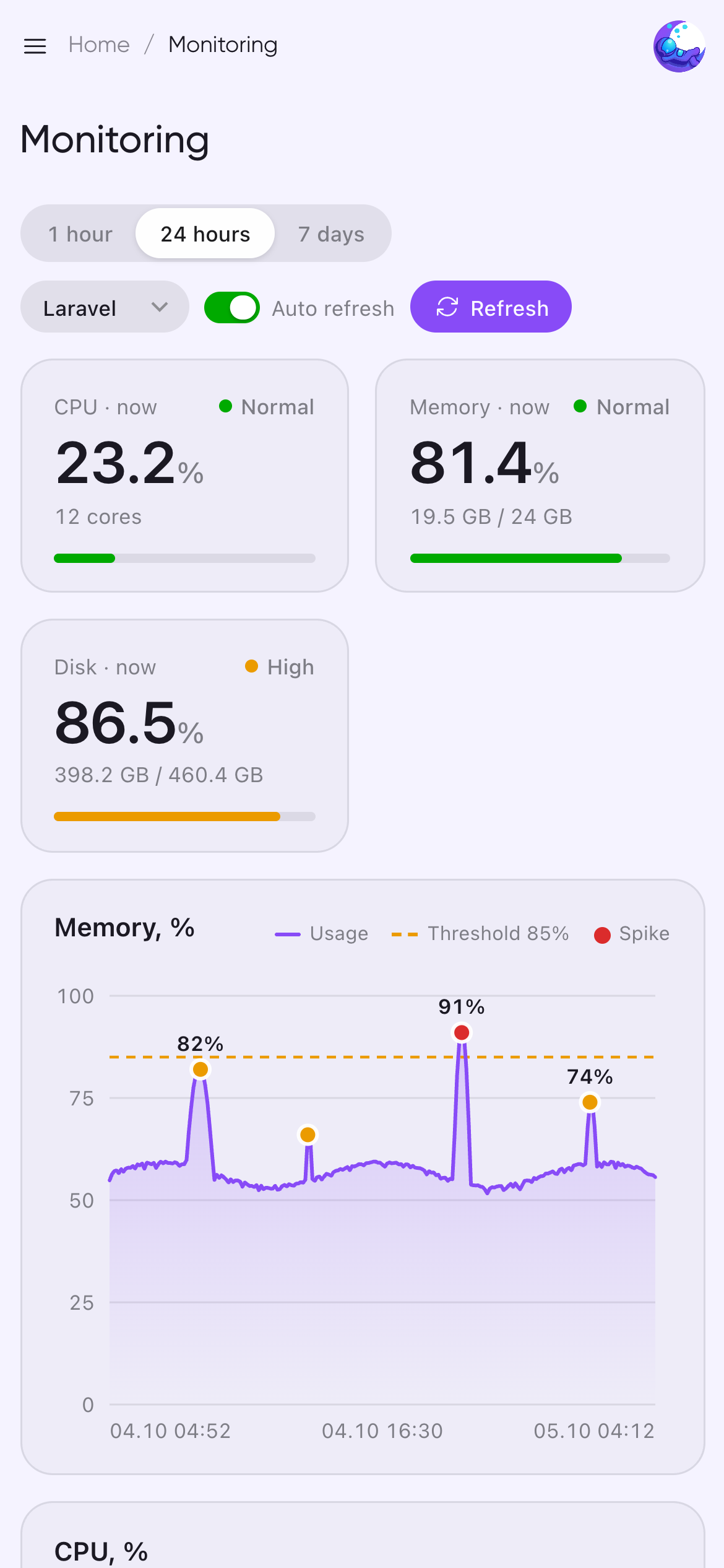 Dashboard on mobile