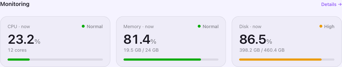 Dashboard widget