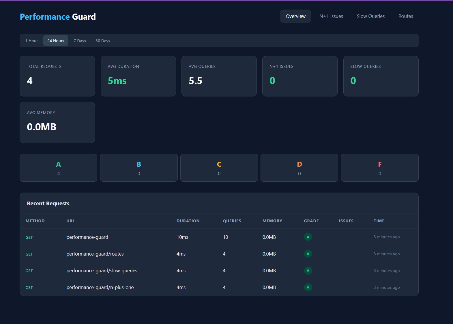 Dashboard Overview