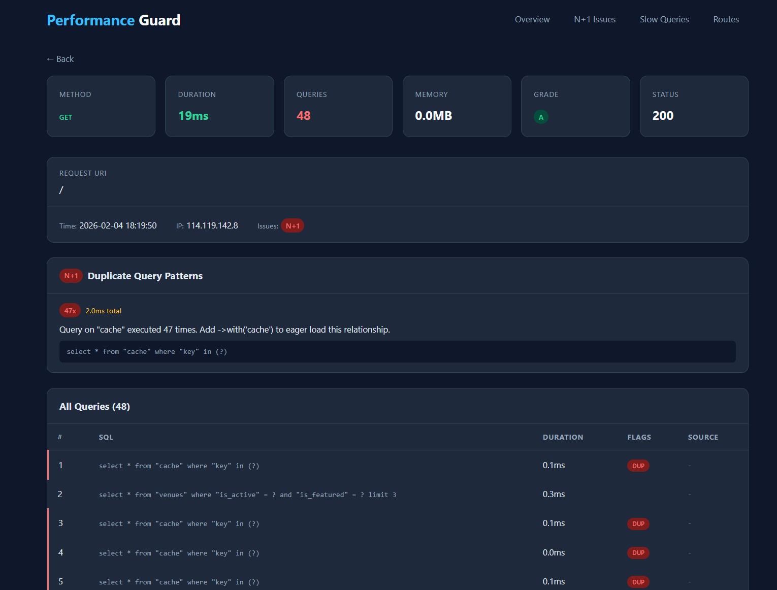 Request Detail - N+1 Detection